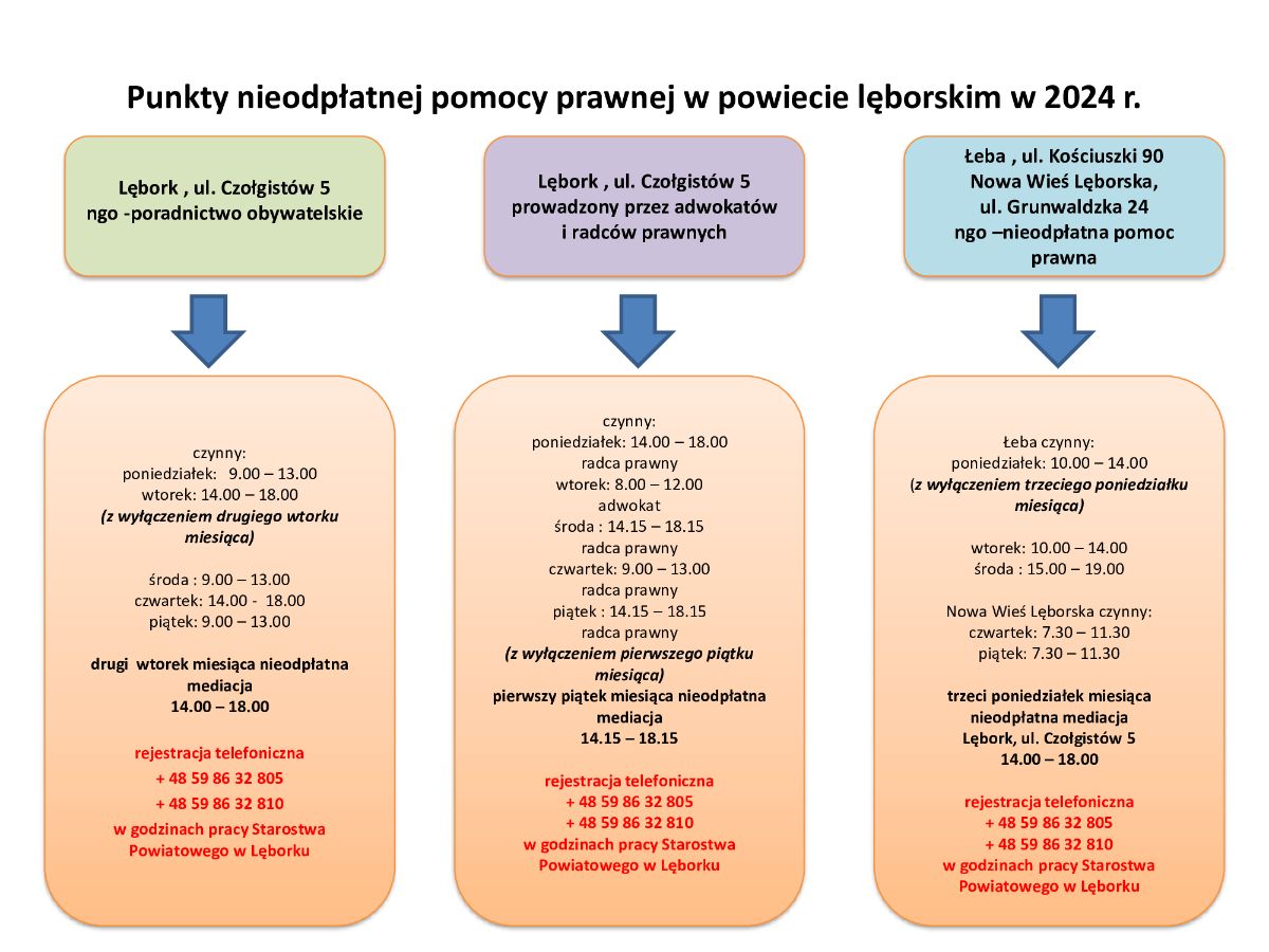 Zdjęcie: Punkty nieodpłatnej pomocy prawnej w powiecie lęborskim - godziny pracy 2024