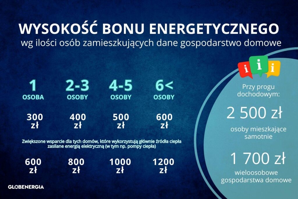 Zdjęcie: BON ENERGETYCZNY